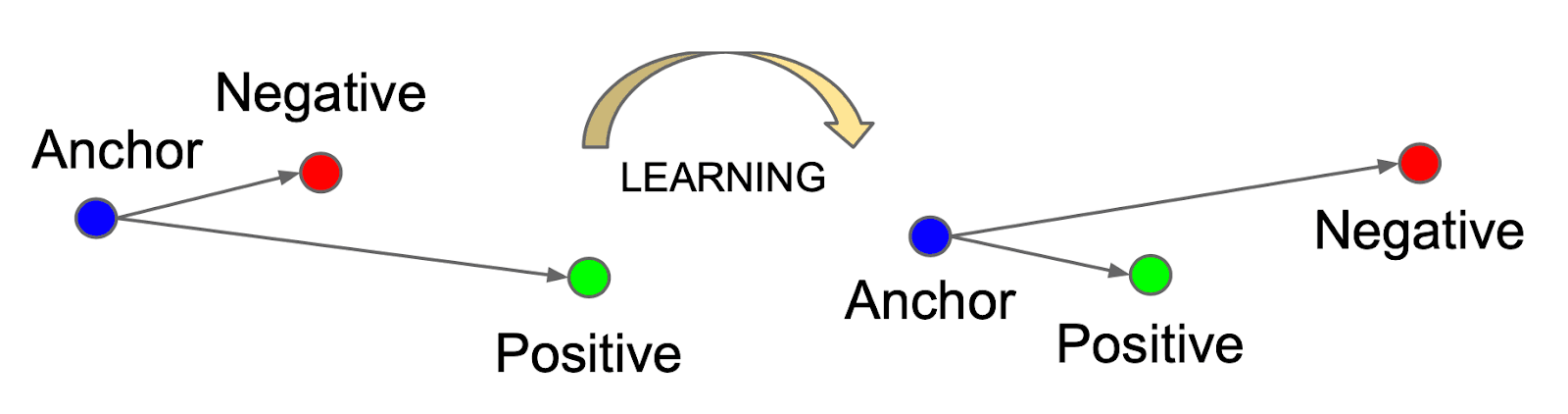In Depth Learning An In-Depth Guide to Contrastive Learning in AI | Picsellia