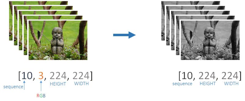 Computer Vision Dataset Slicing