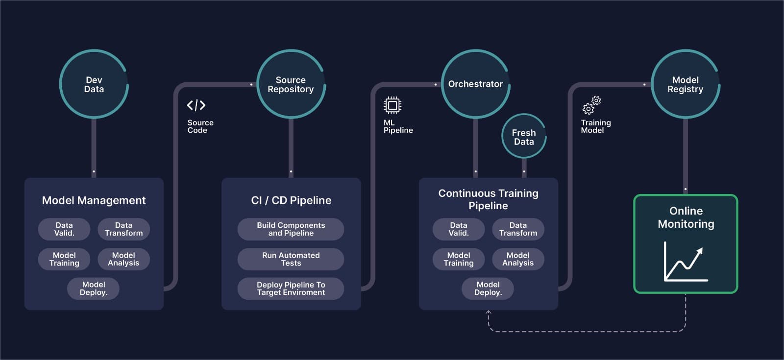 MLOps for Computer Vision: The Complete Guide
