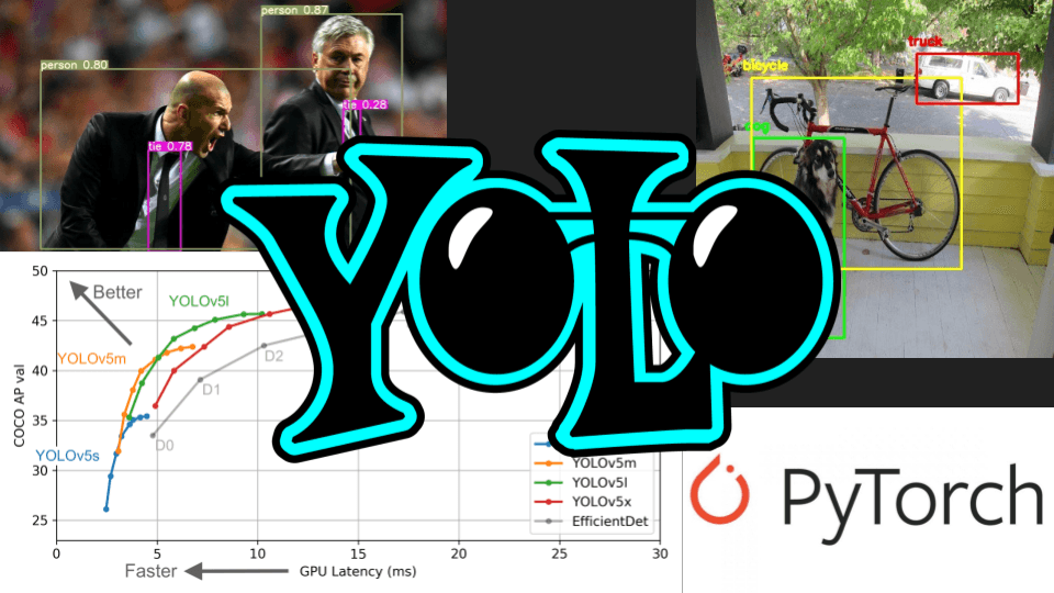 How to Train YOLOv5 on a Custom Dataset, Step by Step