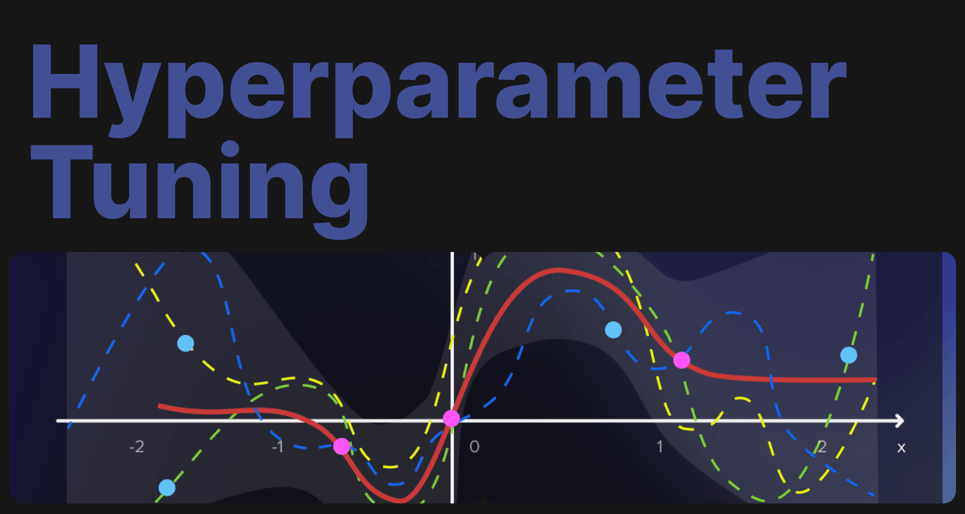 Hyperparameter Tuning in Computer Vision