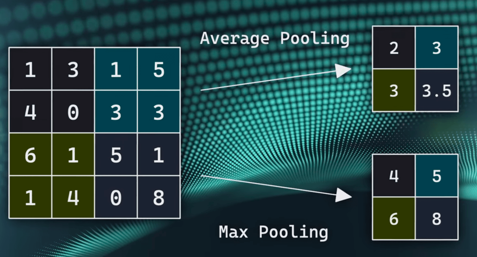 Embeddings Array Image Embeddings explained | Picsellia