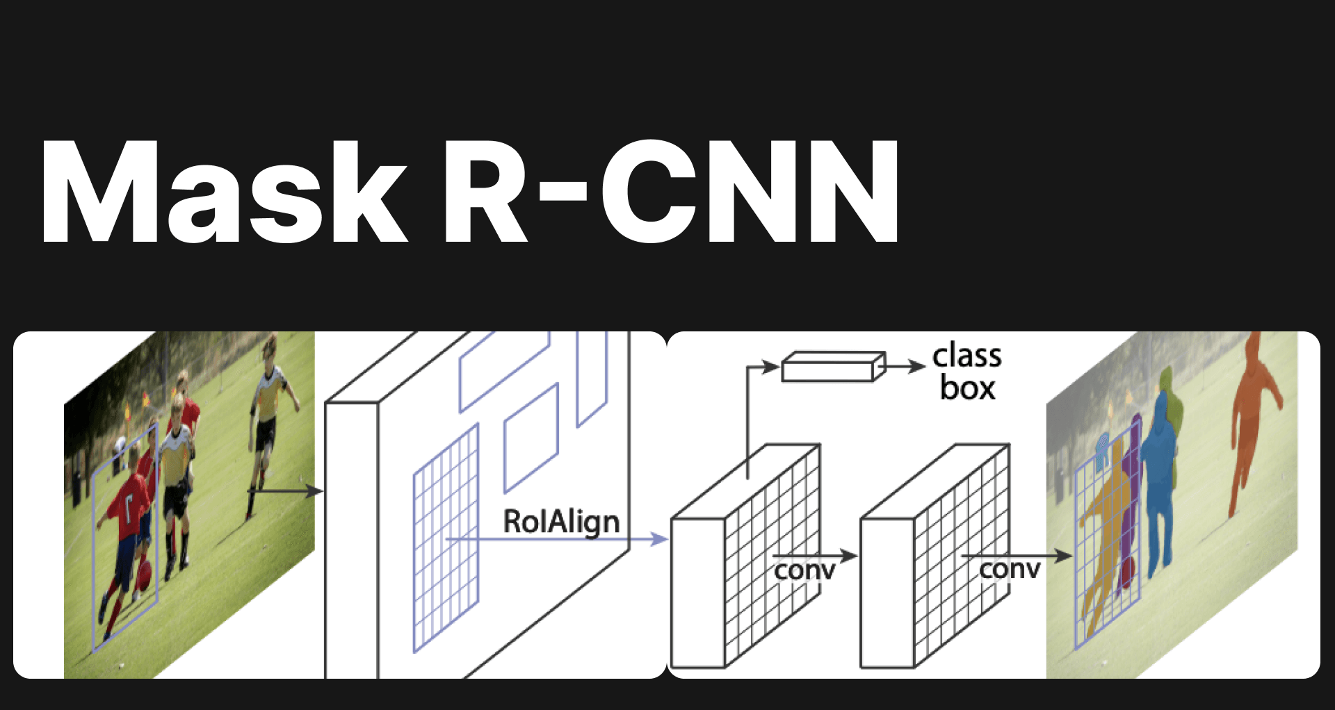 Mask R-CNN - Everything explained