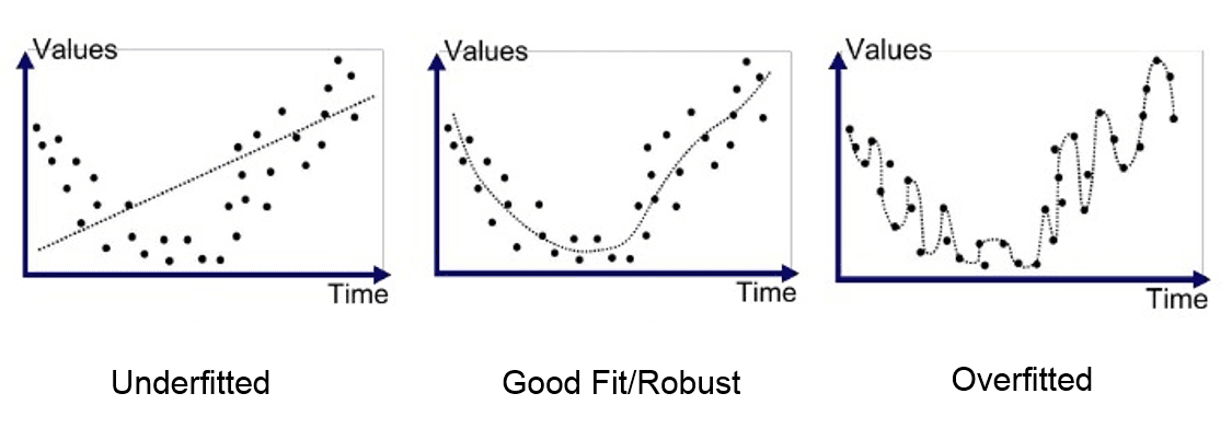 Understanding Overfitting in Machine Learning | Picsellia