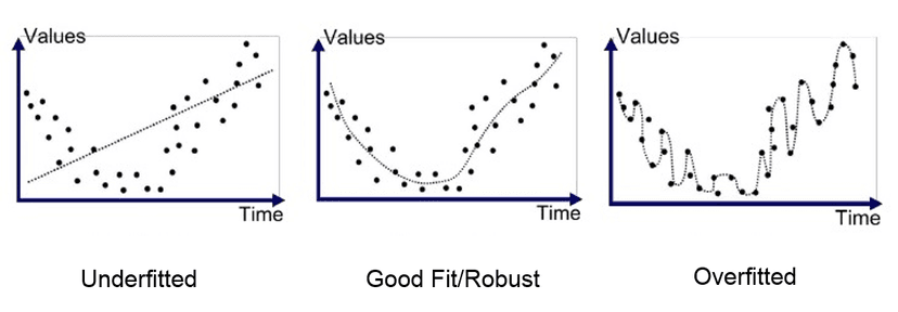 Overfitting Dog Example Understanding Overfitting in Machine Learning | Picsellia