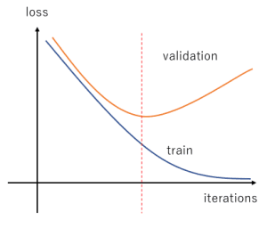 Understanding Overfitting in Machine Learning | Picsellia
