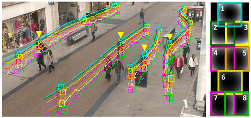 What is video annotation for computer vision?